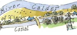 River Calder